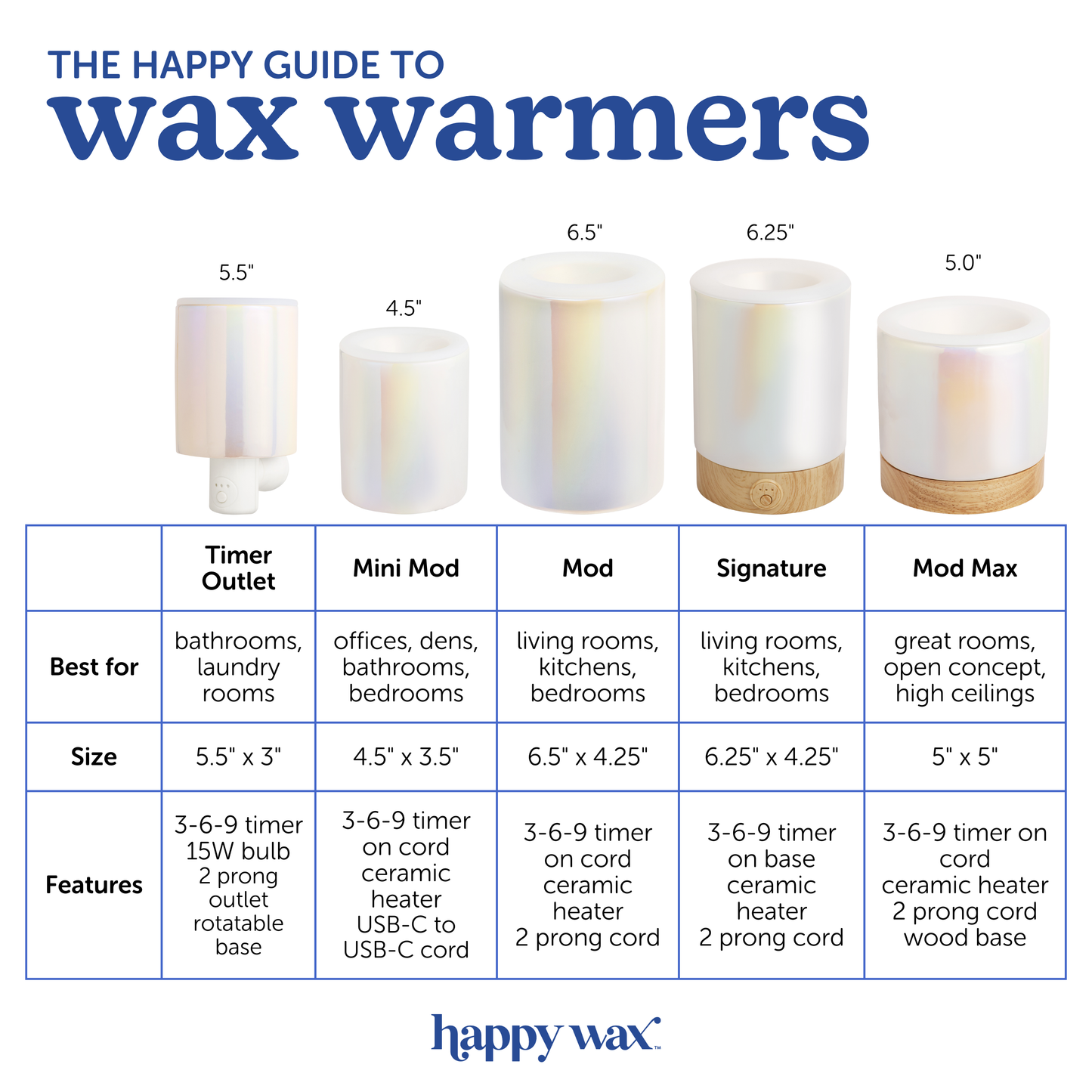 Outlet Wax Melt Warmer for Scented Wax Melts