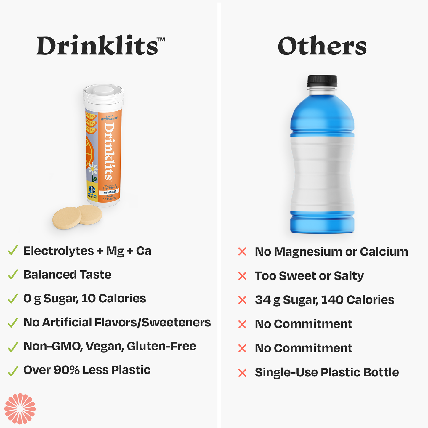 Hydration Tablets: Natural ORANGE Electrolytes +Display