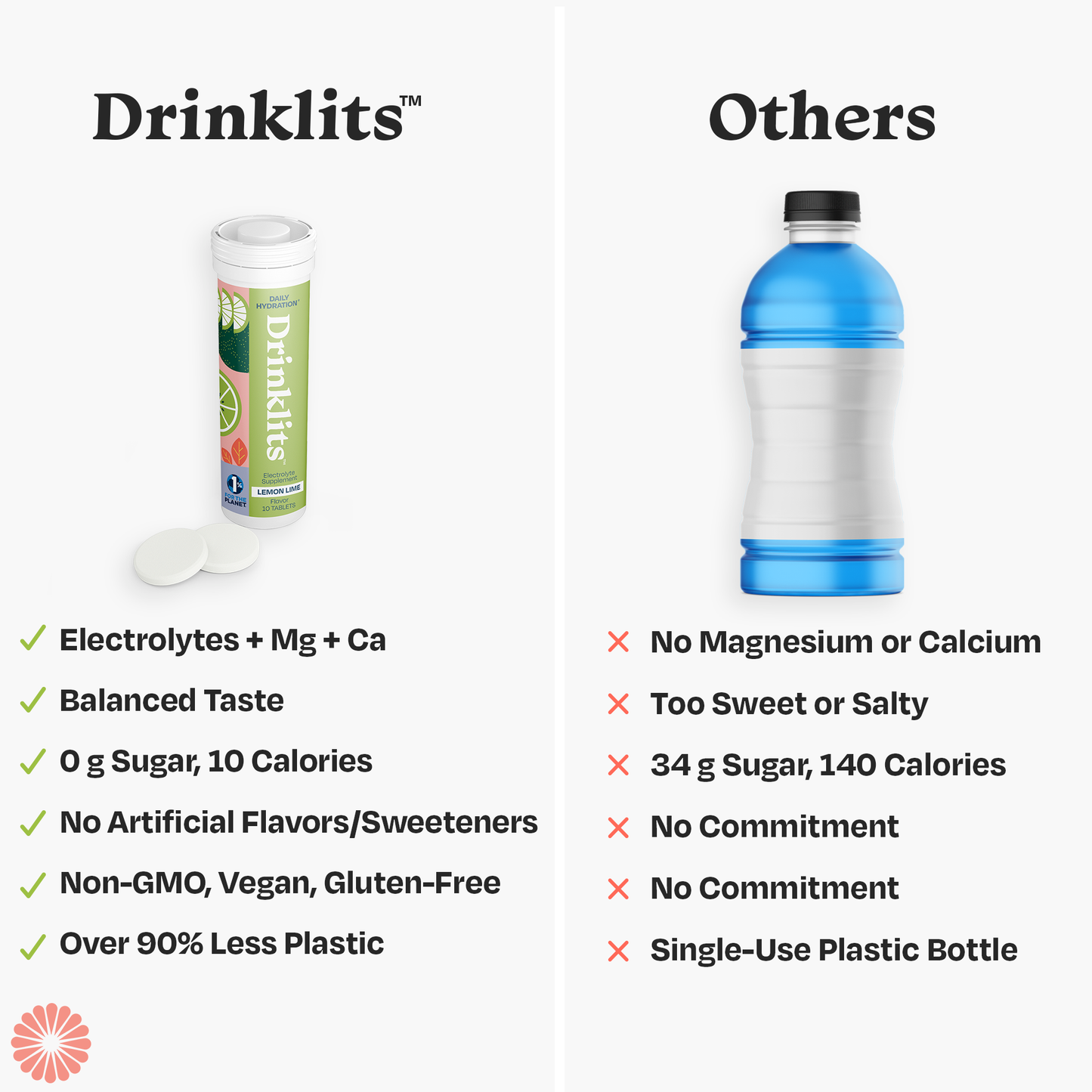 Hydration Tablets: Natural LEMON-LIME Electrolytes +Display