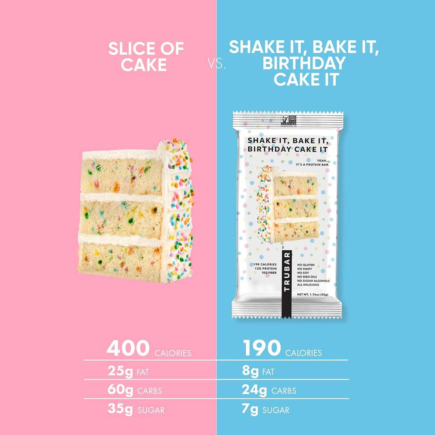 🍰🎈 NEW! Shake It, Bake It, Birthday Cake It + FREE TRUBAR
